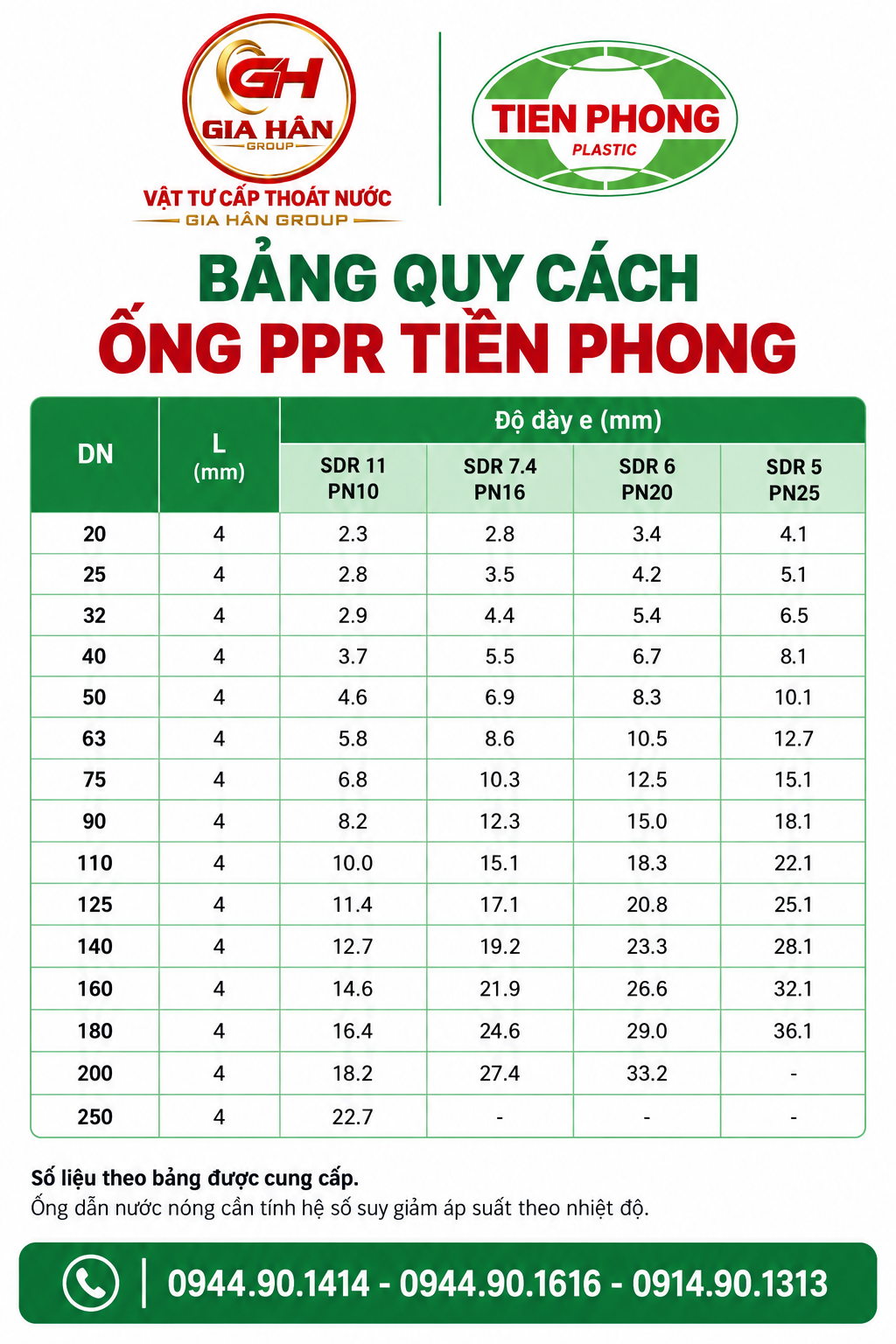Bảng đường kính, độ dày và cấp PN của ống PPR Tiền Phong