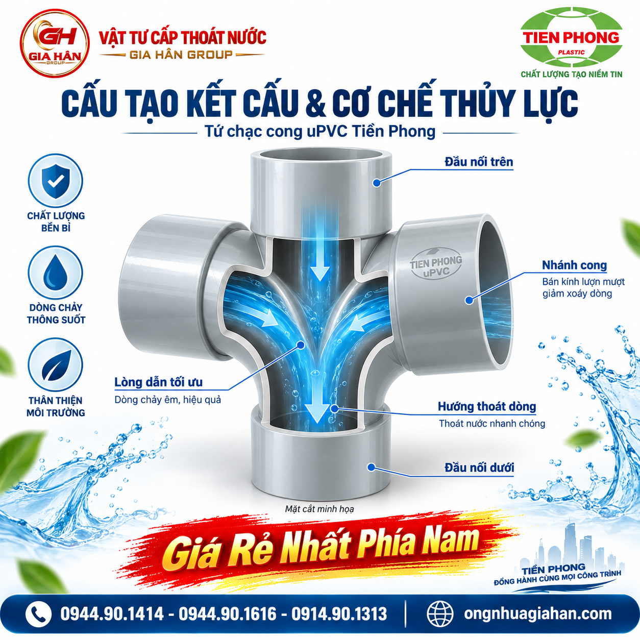 Cấu Tạo kết cấu và cơ chế thủy lực