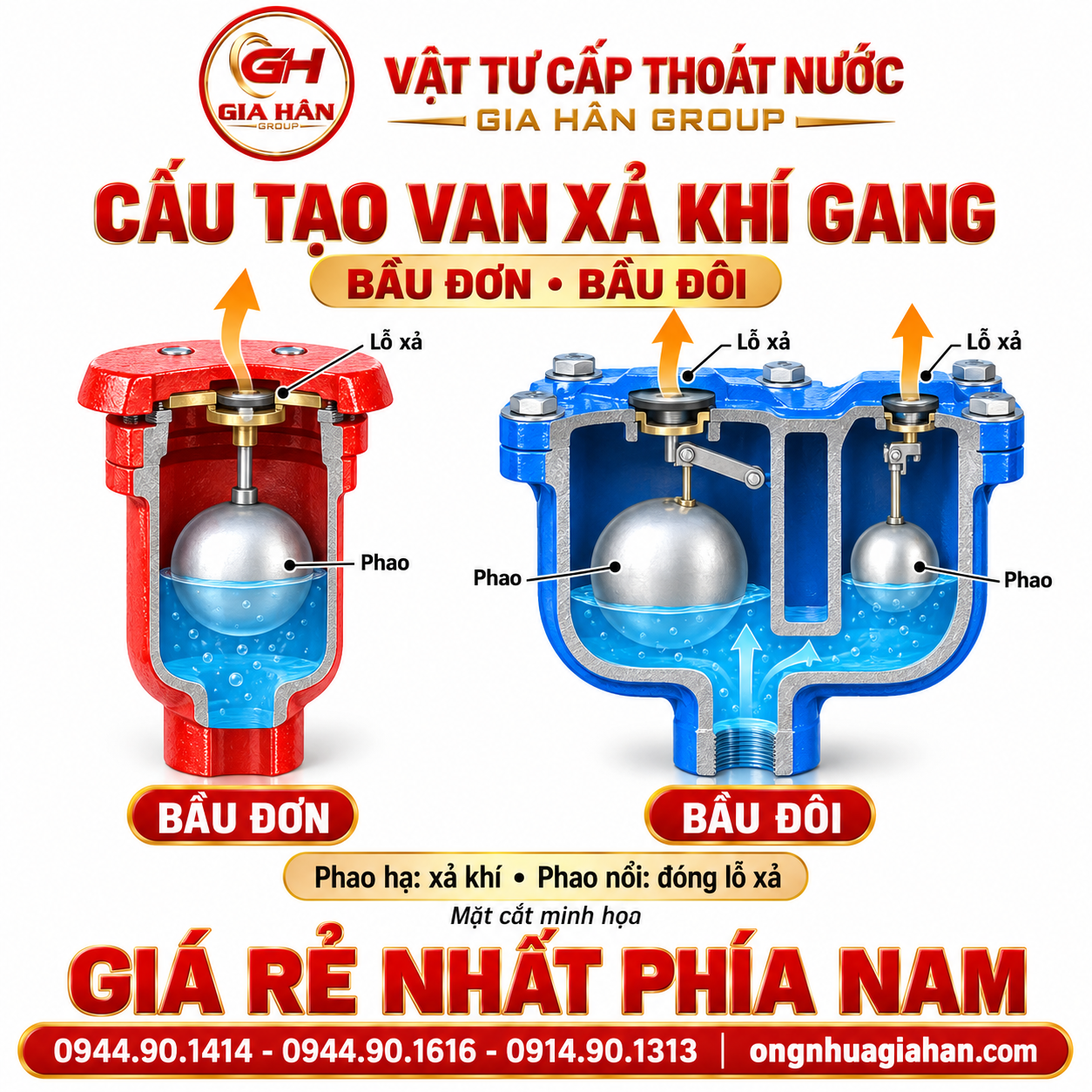 Sơ đồ mặt cắt cấu tạo và nguyên lý xả khí của van xả khí gang bầu đơn và bầu đôi