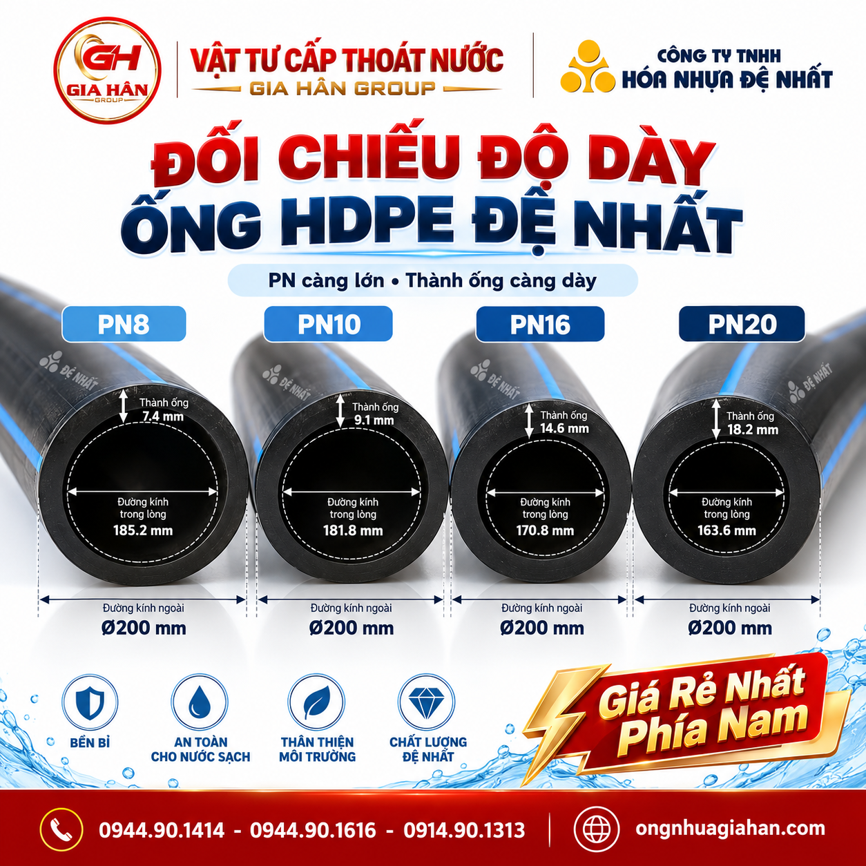 Mặt cắt đối chiếu độ dày ống HDPE Đệ Nhất ở các cấp áp lực PN khác nhau