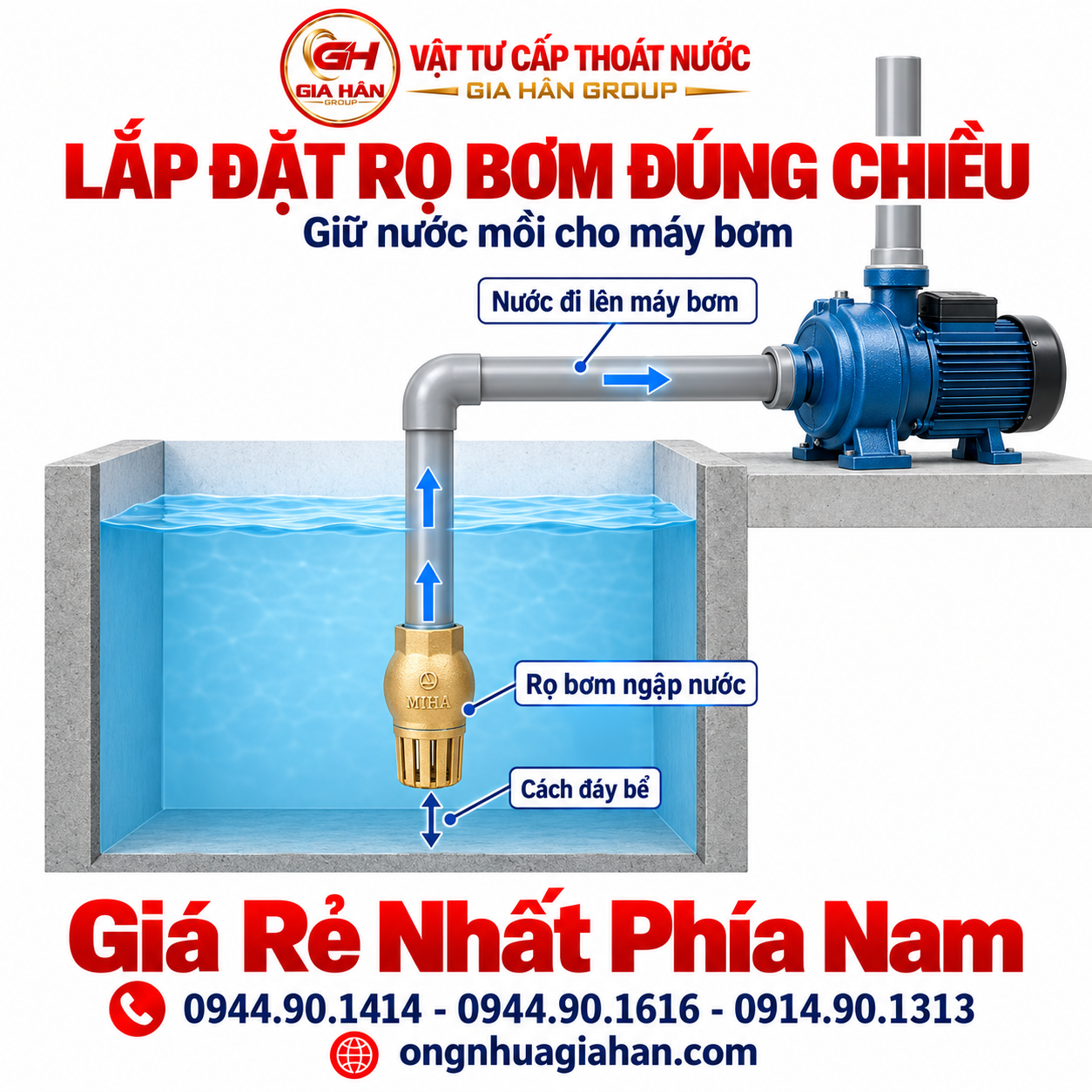 Lắp đặt rọ bơm ở đầu ống hút đúng chiều để giữ nước mồi cho máy bơm.