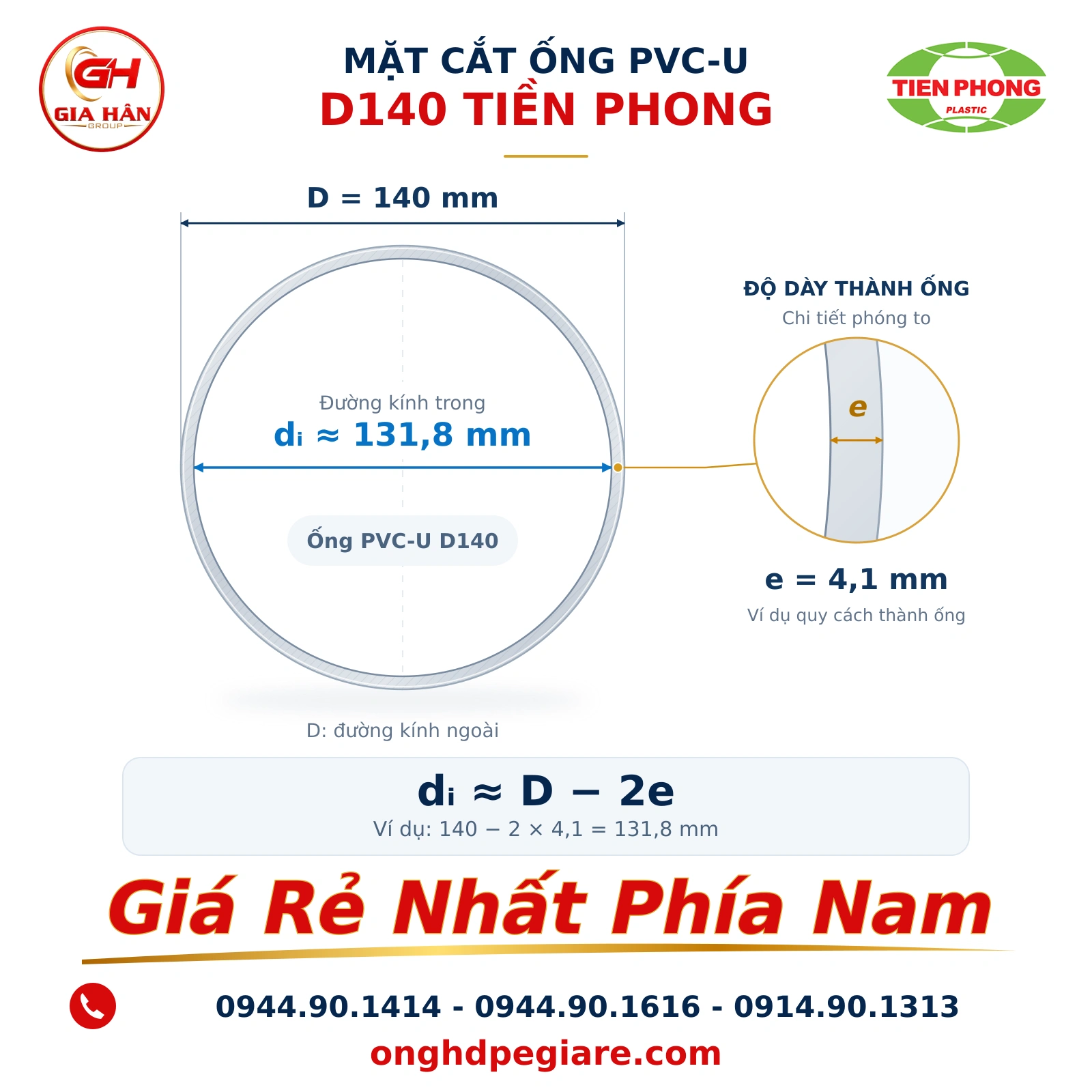 Minh họa đường kính ngoài D, độ dày e và đường kính trong của ống D140
