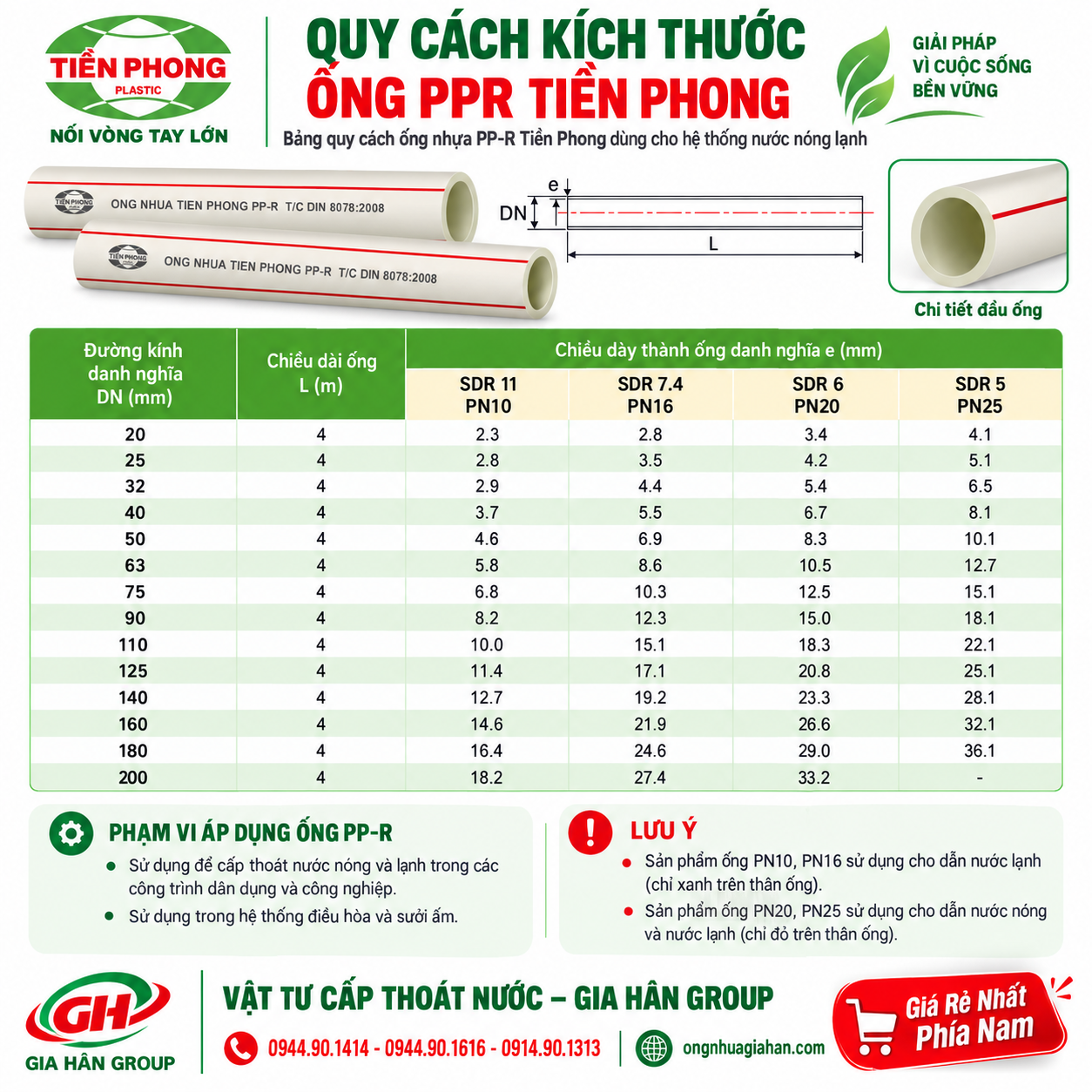 Bảng kỹ thuật và quy cách ống PPR Tiền Phong DN20 đến DN200