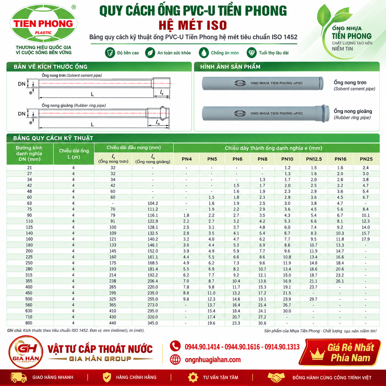 Bảng quy cách kỹ thuật ống PVC-U Tiền Phong hệ mét tiêu chuẩn ISO 1452