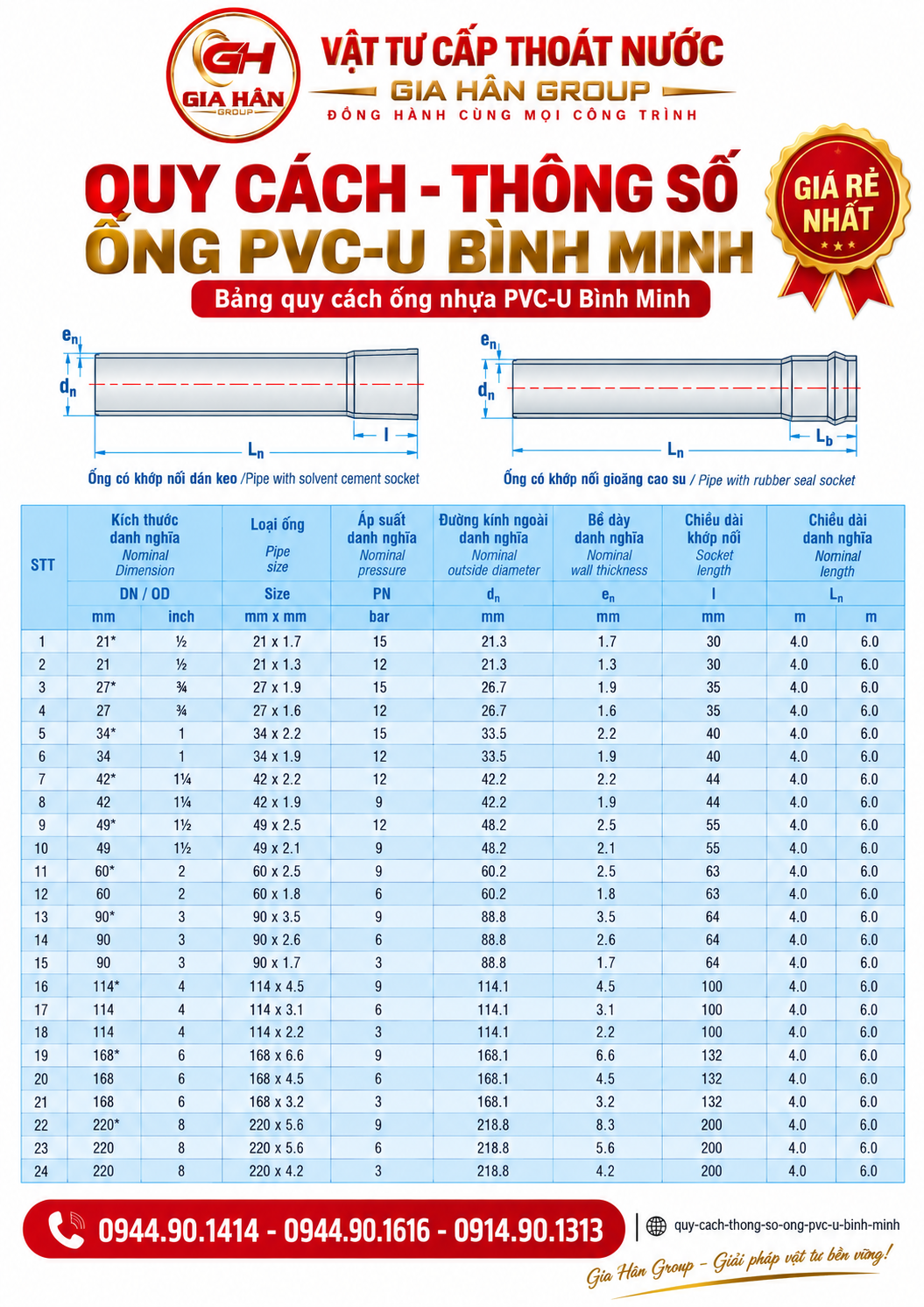 Thông số kỹ thuật độ dày và áp suất làm việc PN in trên thân ống PVC-U Bình Minh