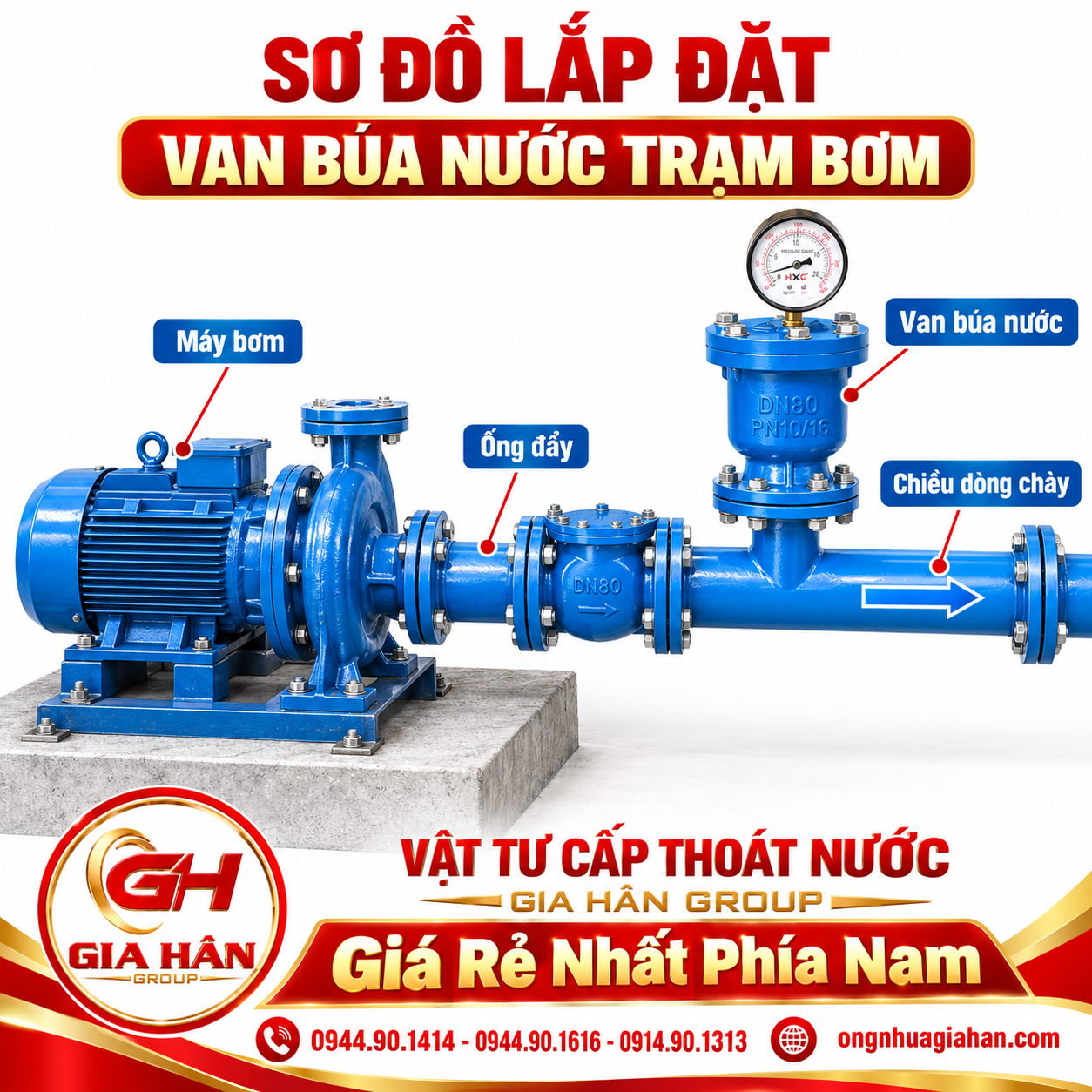 Sơ đồ bố trí van búa nước gang trên tuyến ống đẩy máy bơm