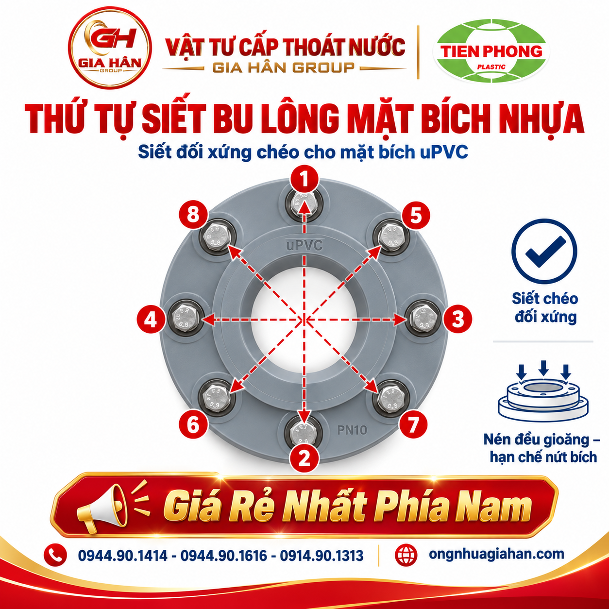 Sơ đồ thứ tự siết bu lông đối xứng chéo cho mặt bích nhựa uPVC