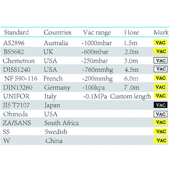 BỘ ĐIỀU CHỈNH ÁP LỰC HÚT GẮN TƯỜNG