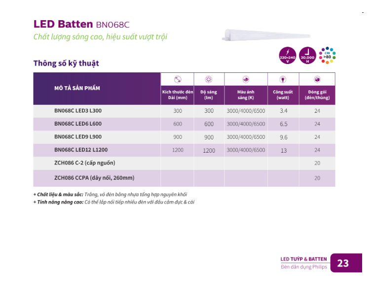 Hãy mua ngay Đèn Philip LED Batten BN068C Chất lượng sáng cao và hiệu suất vượt trội Hãy mua ngay Đèn Philip LED Batten BN068C Chất lượng sáng cao và hiệu suất vượt trội