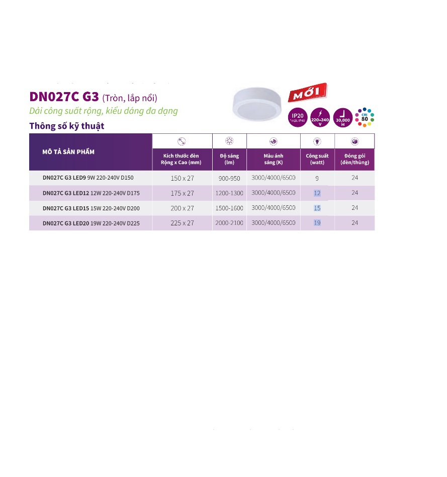 Tìm hiểu ngay Đèn LED Philips DN027C ( Tròn và lắp nổi ) Dải công suất rộng và kiểu dáng đa dạng Tìm hiểu ngay Đèn LED Philips DN027C ( Tròn và lắp nổi ) Dải công suất rộng và kiểu dáng đa dạng