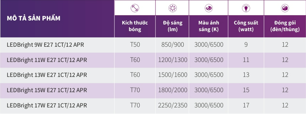 Bóng đèn Philips LED Bright Bóng đèn Philips LEDbulb Bright E27
