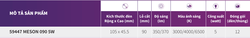 Thông số kĩ thuật Đèn Downlight âm trần Led 59447 MESON 090 5W Philips Thông số kĩ thuật Đèn Downlight âm trần Led 59447 MESON 090 5W Philips
