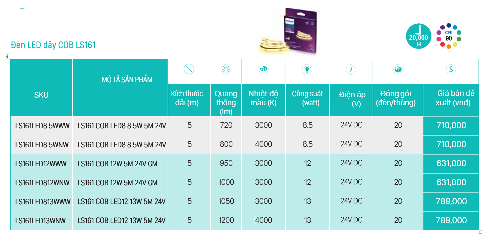 Ứng dụng đèn LED Dây Philips Oval LS161 trong kiến trúc nội thất