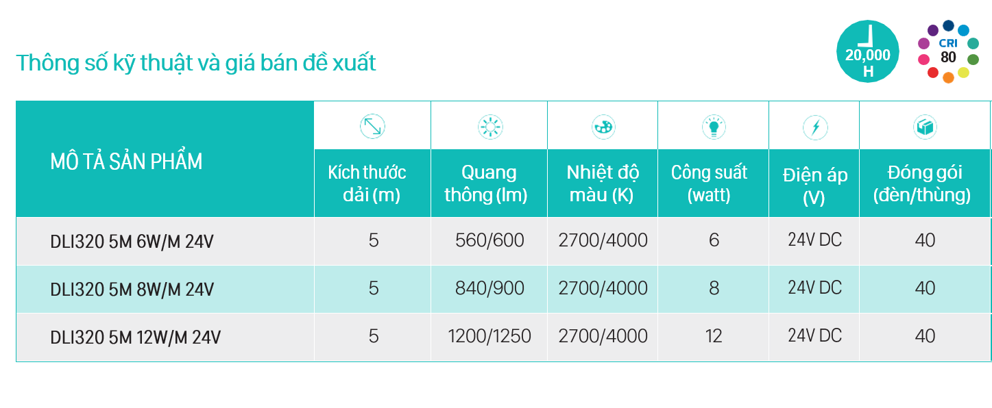 Đèn trang trí LED dây Philips DLI320