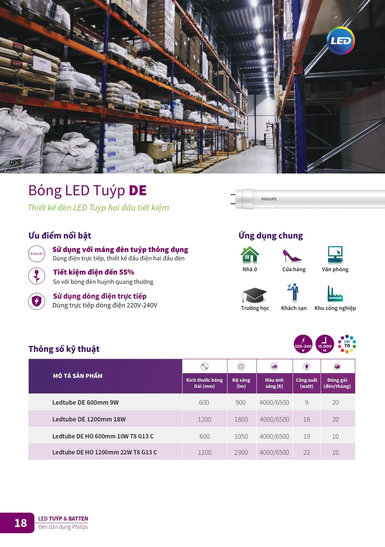 Khám phá ngay bóng đèn LED tube DE Philips với thiết kế 2 đầu tiết kiệm Khám phá ngay bóng đèn LED tube DE Philips với thiết kế 2 đầu tiết kiệm