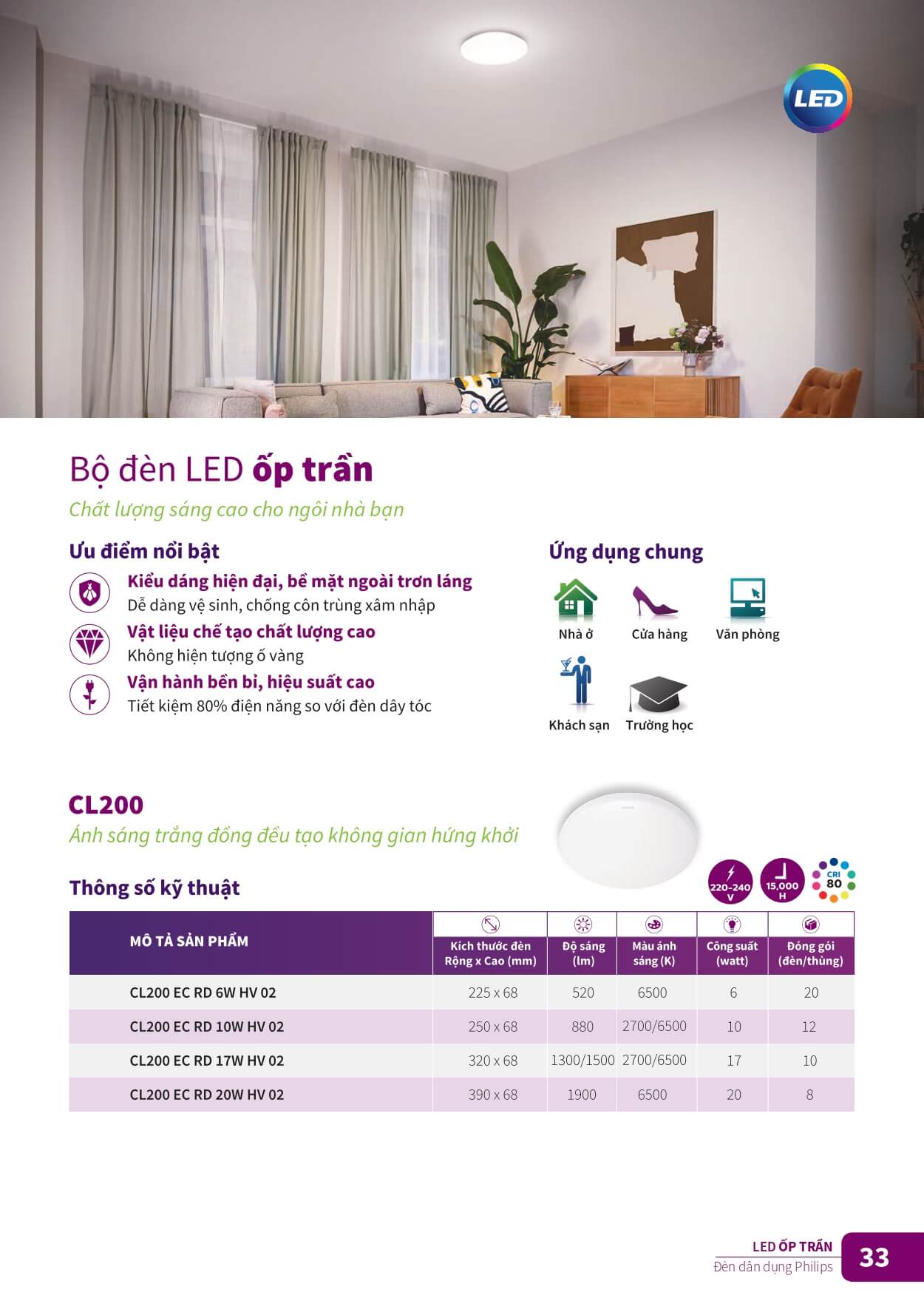 Tìm hiểu ngay bộ đèn LED Philips ốp trần mang đến chất lượng sáng cao cho ngôi nhà bạn Tìm hiểu ngay bộ đèn LED Philips ốp trần mang đến chất lượng sáng cao cho ngôi nhà bạn