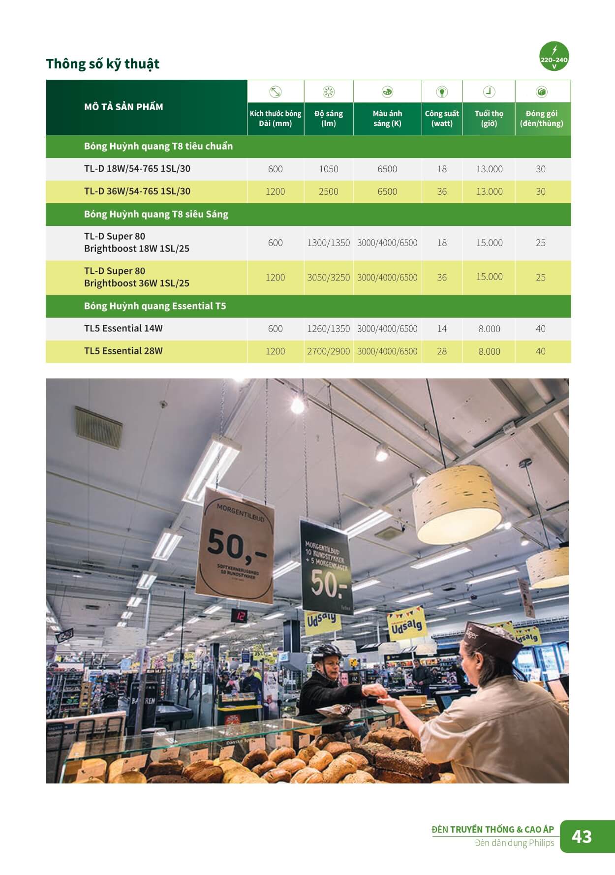 Xem thêm về bóng đèn tuýp Philips huỳnh quang sáng hơn với chất lượng ánh sáng chuẩn Xem thêm về bóng đèn tuýp Philips huỳnh quang sáng hơn với chất lượng ánh sáng chuẩn