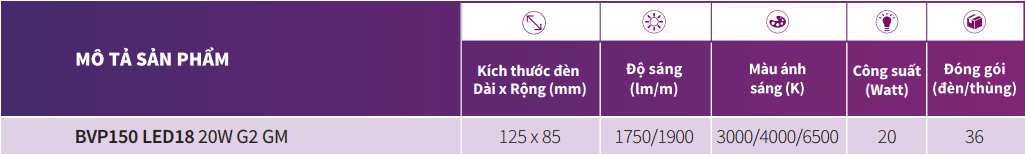 Bảng thông số kỹ thuật của đèn pha LED Philips BVP150 LED18/CW 220-240V 20W G2 GM IP65 6500K Bảng thông số kỹ thuật của đèn pha LED Philips BVP150 LED18/CW 220-240V 20W G2 GM IP65 6500K
