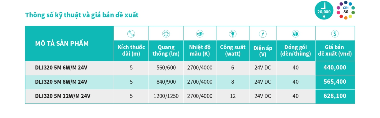 Bảng thông số kỹ thuật đèn Đèn LED dây Philips DLI320 5M 12W/M 24V Bảng thông số kỹ thuật đèn Đèn LED dây Philips DLI320 5M 12W/M 24V