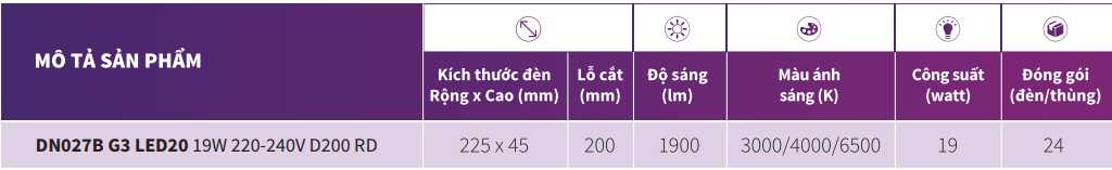 Bảng thông số kỹ thuật của đèn LED Philips Downlight âm trần DN027B G3 LED20 19W/CW 220-240V D200 RD 6500K Bảng thông số kỹ thuật của đèn LED Philips Downlight âm trần DN027B G3 LED20 19W/CW 220-240V D200 RD 6500K