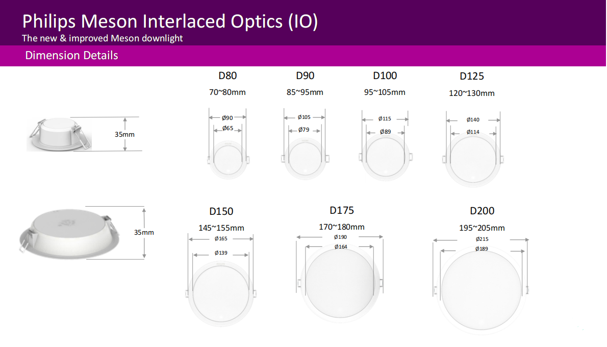 Thông số kỹ thuật ấn tượng của Đèn downlight âm trần Led Philips Meson IO 59464
