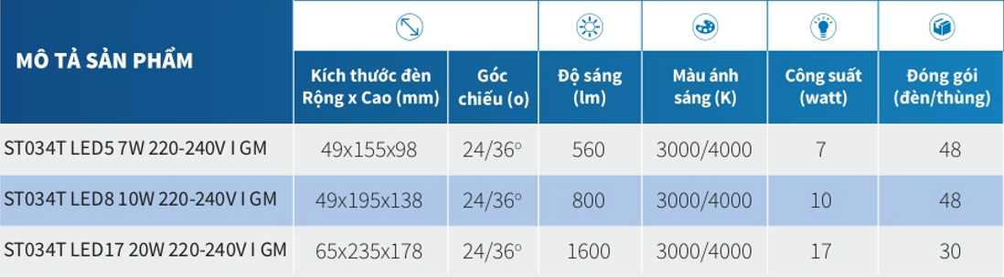 Minh họa Đèn thanh ray LED Philips ST034T thông số kĩ thuật Đèn thanh ray LED Philips Tracklight ST034T