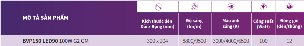 Bảng thông số kỹ thuật của đèn pha LED Philips BVP150 LED90/NW 220-240V 100W G2 GM IP65 4000K Bảng thông số kỹ thuật của đèn pha LED Philips BVP150 LED90/NW 220-240V 100W G2 GM IP65 4000K