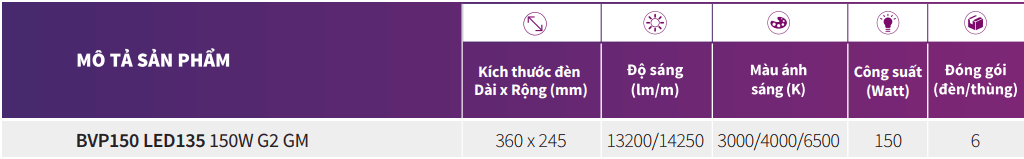 Bảng thông số kỹ thuật của đèn pha LED Philips BVP150 LED135/CW 220-240V 150W G2 GM IP65 6500K Bảng thông số kỹ thuật của đèn pha LED Philips BVP150 LED135/CW 220-240V 150W G2 GM IP65 6500K