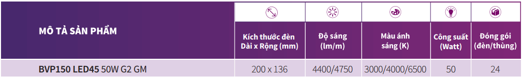 Bảng thông số kỹ thuật của đèn pha LED Philips BVP150 LED45/NW 220-240V 50W G2 GM IP65 4000K Bảng thông số kỹ thuật của đèn pha LED Philips BVP150 LED45/NW 220-240V 50W G2 GM IP65 4000K