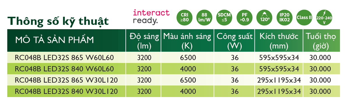 Thông số kỹ thuật bộ máng đèn âm trần dạng tấm Led Panel Philips RC048B LED32S 36W 865/840 Thông số kỹ thuật bộ máng đèn âm trần dạng tấm Led Panel Philips RC048B LED32S 36W 865/840