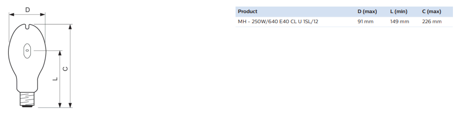 Kích thước Bóng đèn cao áp Metal Halide Philips MH 250W/640 E40 CL 1SL/12 dạng bầu Kích thước Bóng đèn cao áp Metal Halide Philips MH 250W/640 E40 CL 1SL/12 dạng bầu