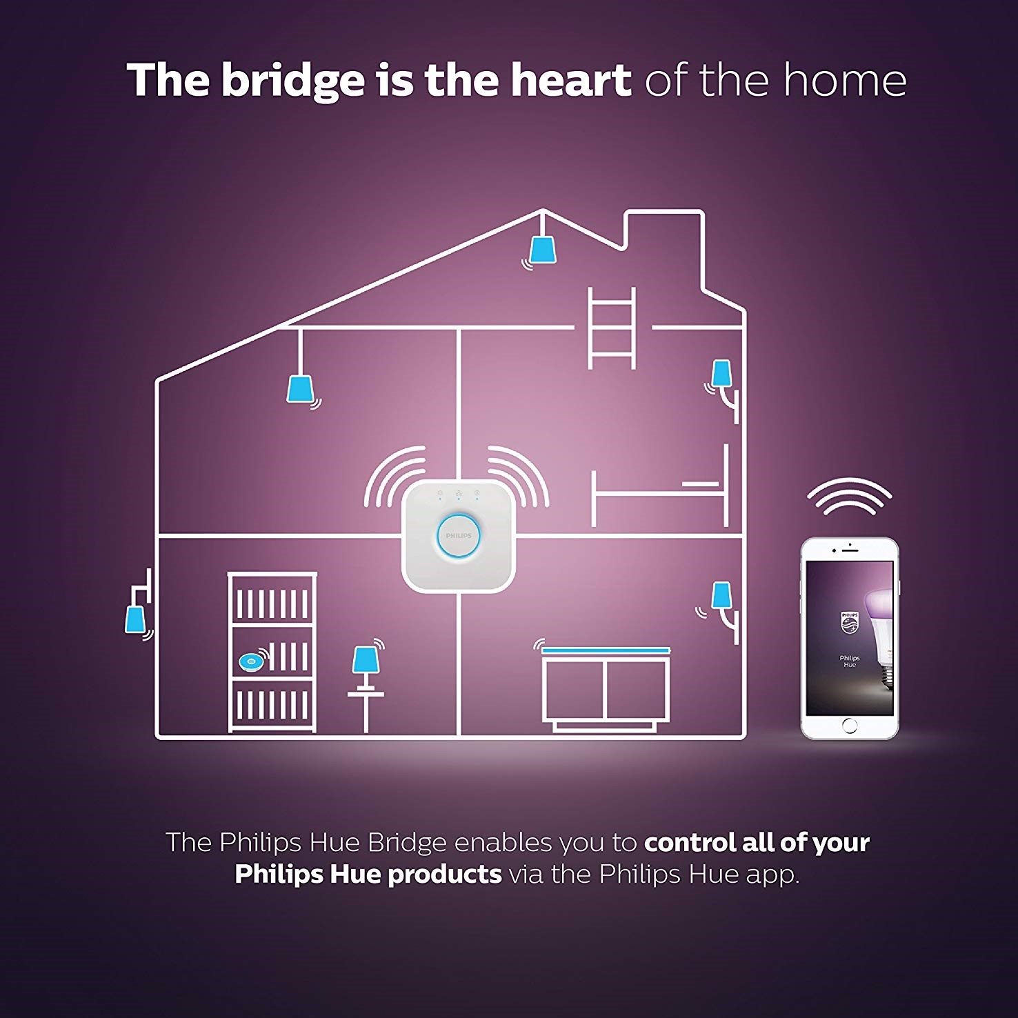 Bộ điều khiển trung tâm Philips Hue Bridge PH/VN kết nối không gian sống.