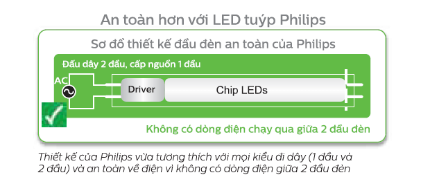 Sơ đồ đấu dây Bóng đèn LED Tuýp Philips Ecofit Ledtube HO Sơ đồ đấu dây Bóng đèn LED Tuýp Philips Ecofit Ledtube HO