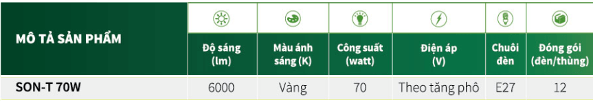 Thông số kỹ thuật của bóng đèn cao áp Philips Sodium SON-T 70W E E40 SL/12 dạng thẳng Thông số kỹ thuật của bóng đèn cao áp Philips Sodium SON-T 70W E E40 SL/12 dạng thẳng