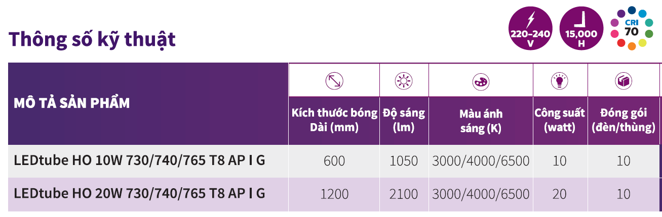 Thông số kỹ thuật bóng đèn LED Tuýp Philips Ecofit Ledtube HO Thông số kỹ thuật bóng đèn LED Tuýp Philips Ecofit Ledtube HO