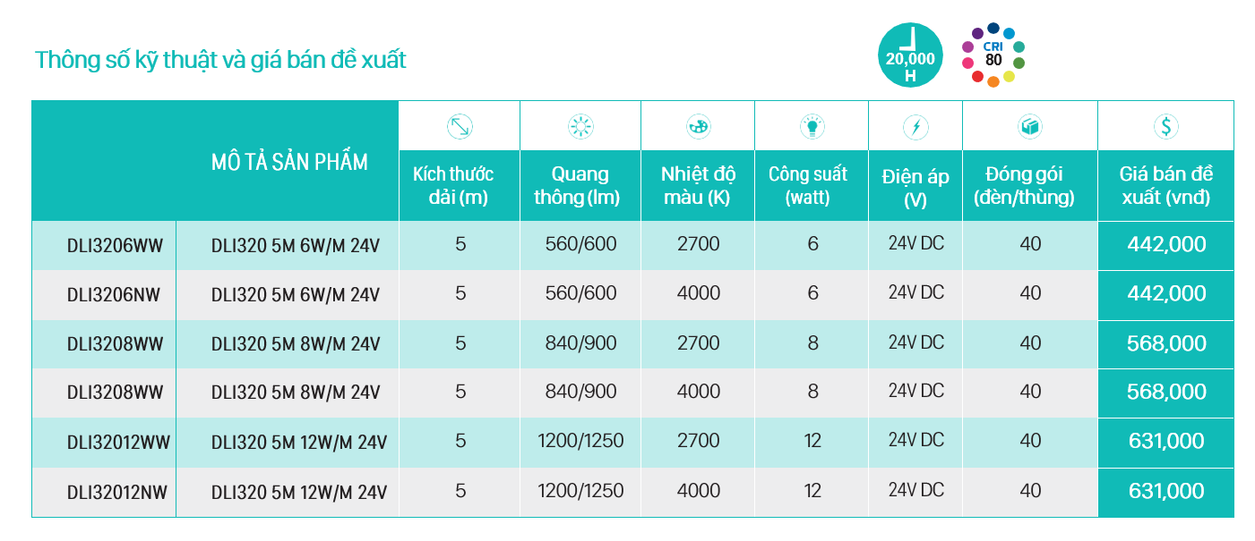 Thông số kỹ thuật của Đèn trang trí LED dây Philips DLI320 đảm bảo hiệu suất tối ưu. Thông số kỹ thuật của Đèn trang trí LED dây Philips DLI320 đảm bảo hiệu suất tối ưu.