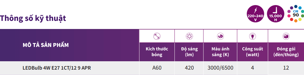 Bảng thông số kỹ thuật của bóng đèn LEDbulb 4W E27 3000K Philips MyCare Bảng thông số kỹ thuật của bóng đèn LEDbulb 4W E27 3000K Philips MyCare