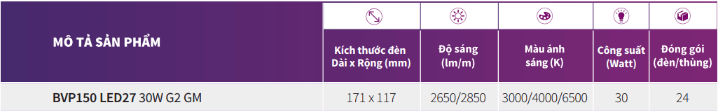 Bảng thông số kỹ thuật của đèn pha LED Philips BVP150 LED27/NW 220-240V 30W G2 GM IP65 4000K Bảng thông số kỹ thuật của đèn pha LED Philips BVP150 LED27/NW 220-240V 30W G2 GM IP65 4000K