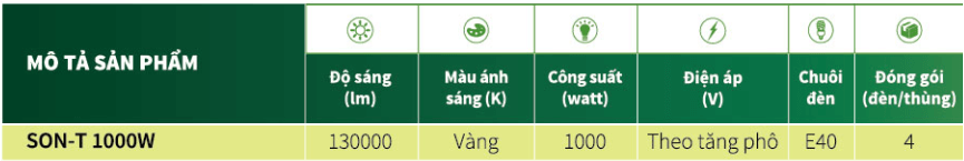 Thông số kỹ thuật của bóng đèn cao áp Philips Sodium SON-T 1000W E E40 SL/4 dạng thẳng Thông số kỹ thuật của bóng đèn cao áp Philips Sodium SON-T 1000W E E40 SL/4 dạng thẳng
