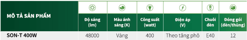 Thông số kỹ thuật của bóng đèn cao áp Philips Sodium SON-T 400W E E40 SL/12 dạng thẳng Thông số kỹ thuật của bóng đèn cao áp Philips Sodium SON-T 400W E E40 SL/12 dạng thẳng