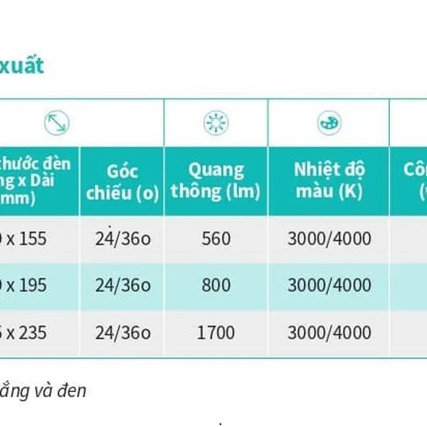 NÂNG CẤP KHÔNG GIAN Với Bộ Đèn LED Thanh Ray Philips ST034T LED8 10W – Hiệu Suất Vượt Trội