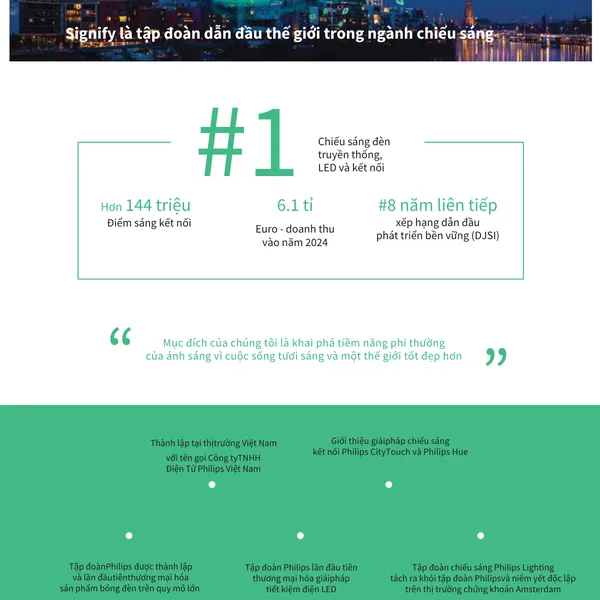 ✨ Ánh Sáng Tương Lai. Khám Phá Catalogue Bảng giá đèn LED Philips Mới Nhất Kênh TR 2026.