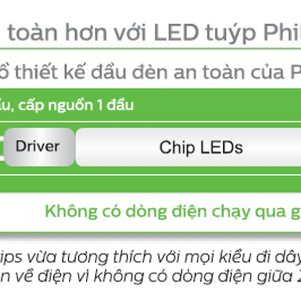 Xem ngay Bóng đèn LED Tuýp Philips Ecofit/Ecofit HO- Giải pháp hiệu quả thay thế bóng tuýp huỳnh quang
