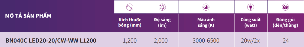 Bảng thông số kỹ thuật của bộ đèn tuýp LED TwinGlow BN040C LED20-20/CW-WW L1200 Philips Bảng thông số kỹ thuật của bộ đèn tuýp LED TwinGlow BN040C LED20-20/CW-WW L1200 Philips