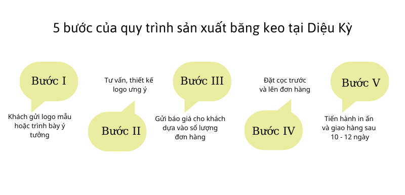 Băng keo in english là gì? - Băng keo in chữ .vn Băng keo in english là gì? - Băng keo in chữ .vn