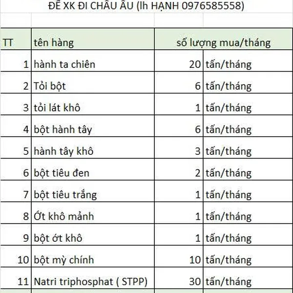 Tìm mua nông sản sấy số lượng lớn + đều hàng tháng để xk đi Châu Âu