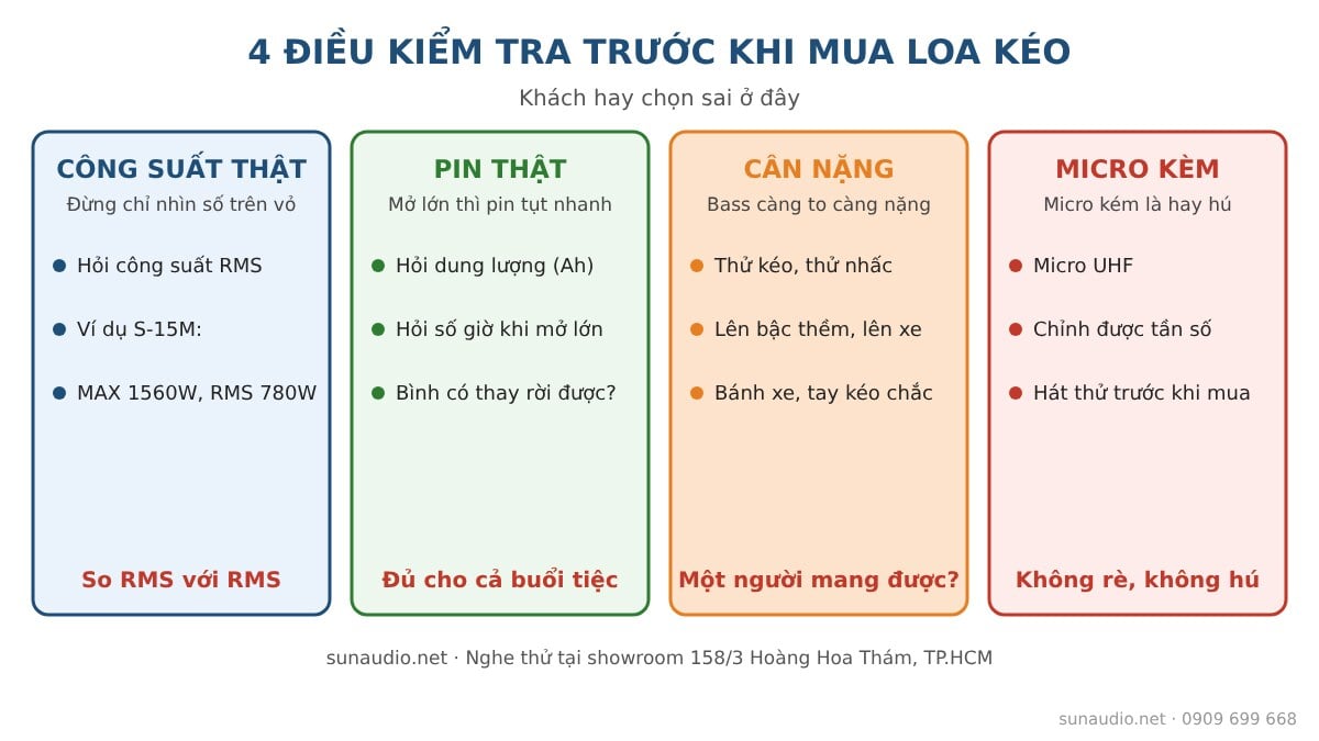 4 điều kiểm tra trước khi mua loa kéo karaoke: công suất thật, pin, cân nặng, micro