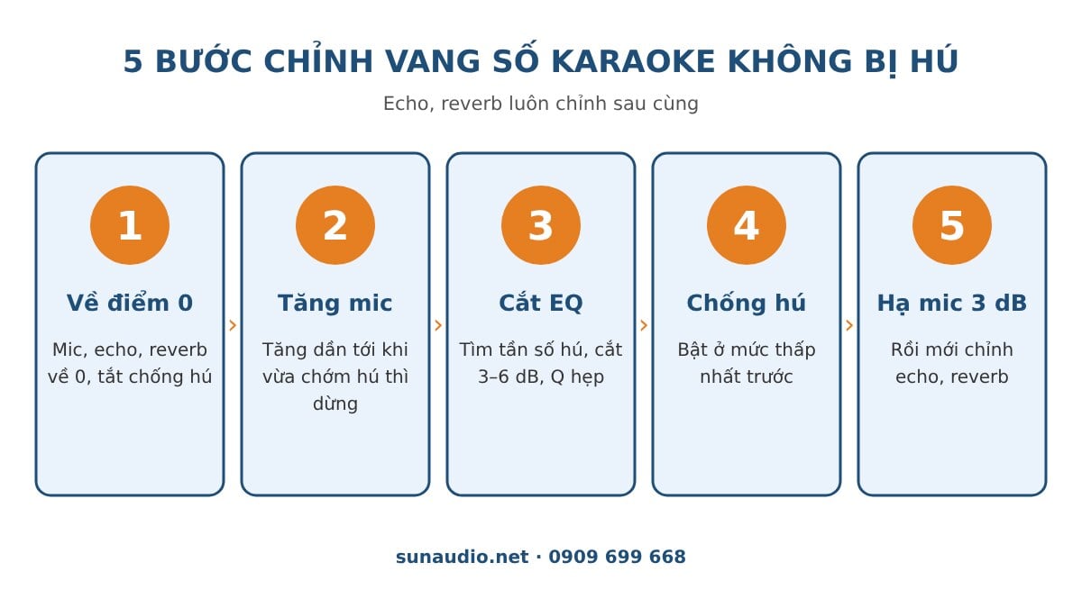 5 bước chỉnh vang số karaoke không bị hú