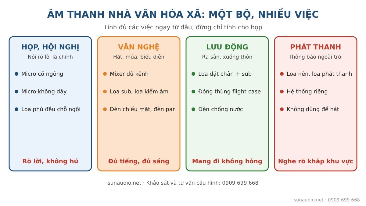 Âm thanh nhà văn hóa xã dùng cho họp, văn nghệ, lưu động và phát thanh
