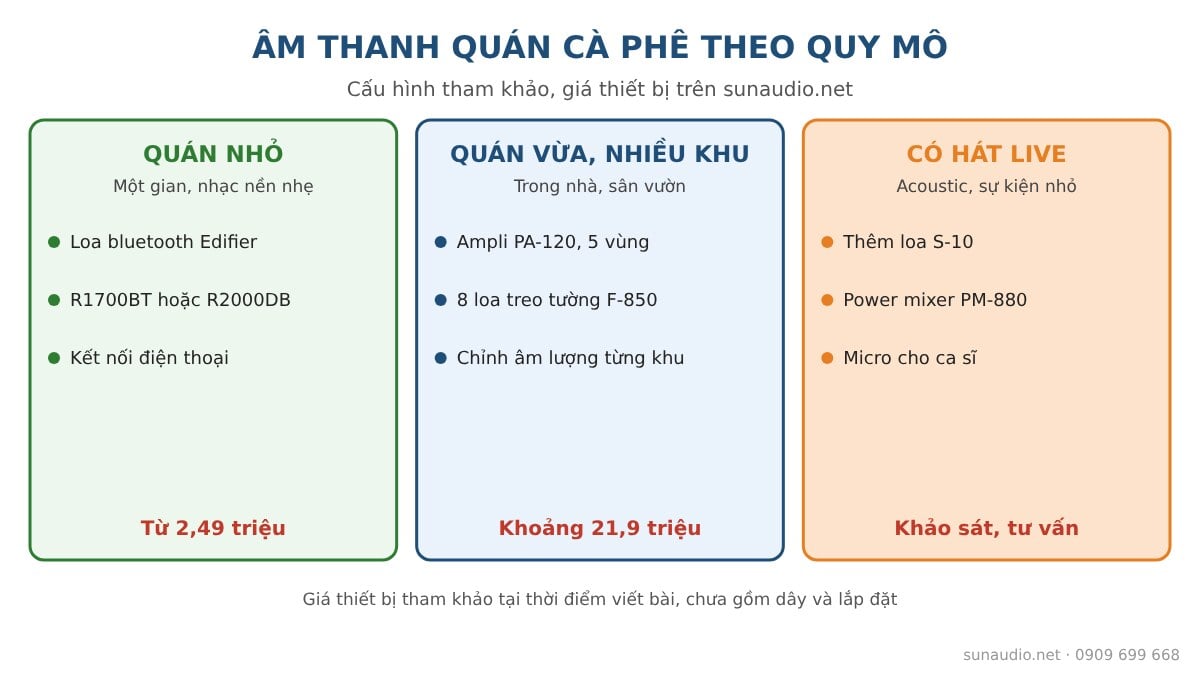 Âm thanh quán cà phê theo quy mô: quán nhỏ, quán vừa nhiều khu, quán có hát live